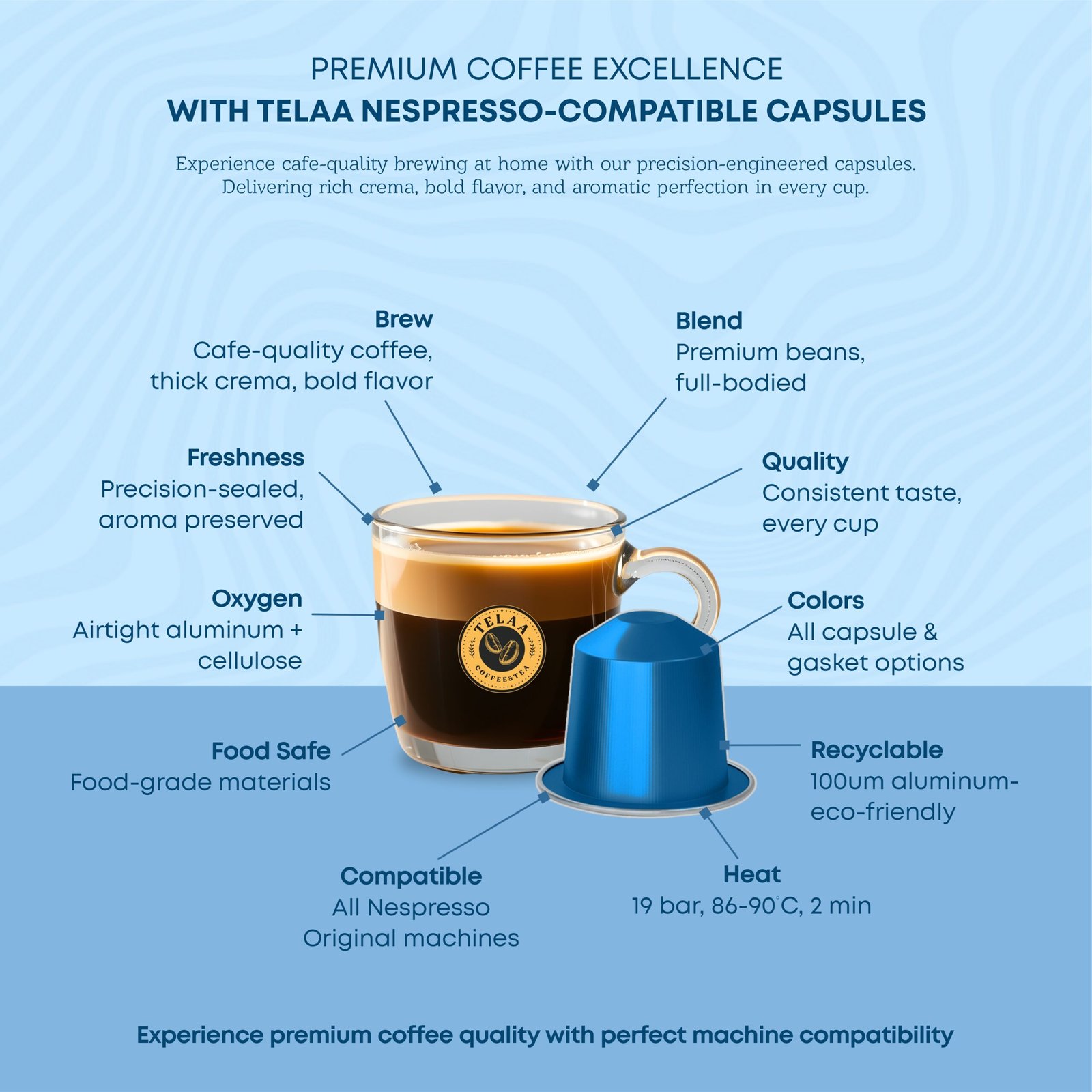 Tranquil Crest by Telaa: Intensity-5, 100% Arabica Aluminium Nespresso-Compatible Pods - Image 6