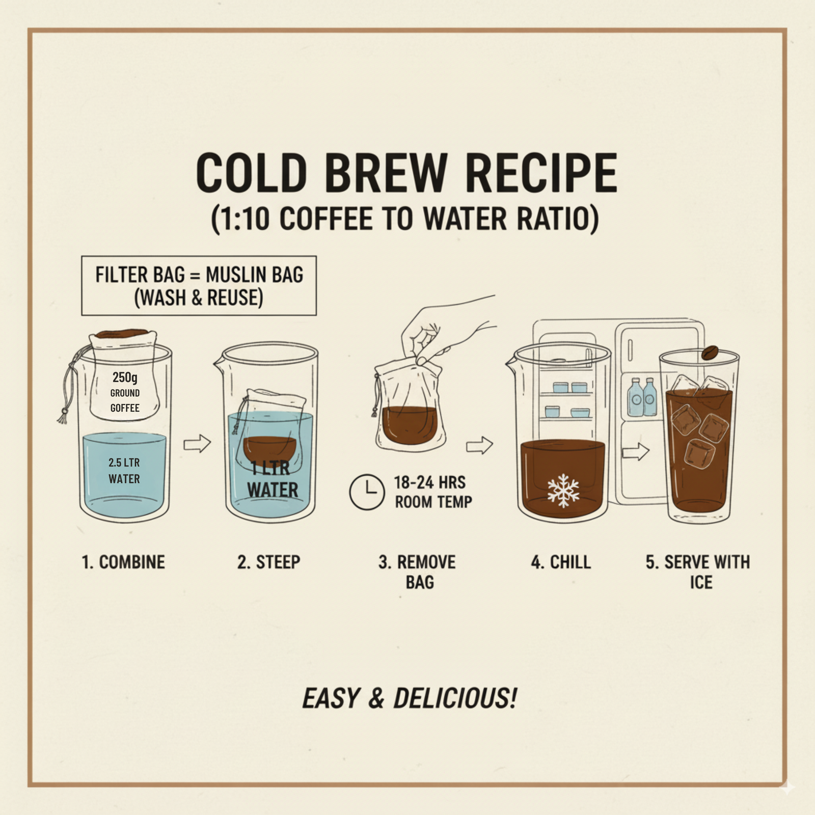 Cold Brew Coffee Combo Pack of 3 | Classic, Rum Barrel & Whiskey Barrel Aged | Ready-to-Pour 100g Bags | Bold, Smooth & All-Natural 100% Arabica Coffee - Image 3