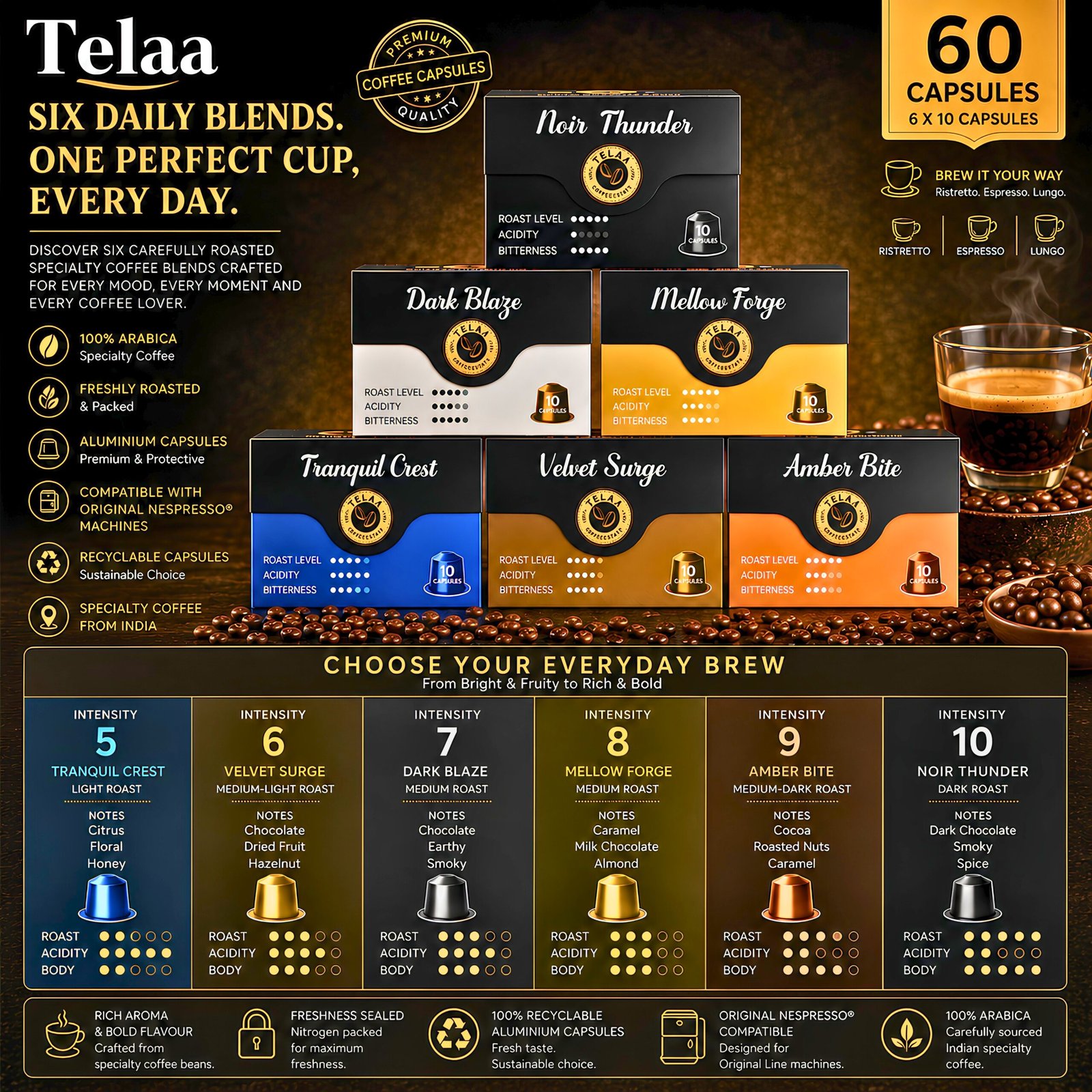 Everyday Coffee Lover 60 Specialty Arabica Coffee Capsule Combo | Intensity 5-10 | Nespresso® Compatible - Image 2